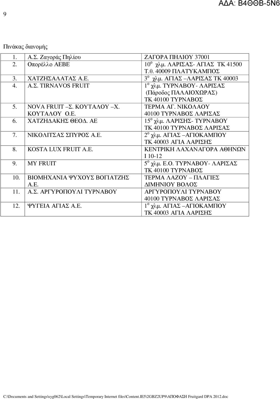 ΛΑΡΙΣΗΣ- ΤΥΡΝΑΒΟΥ ΤΚ 40100 ΤΥΡΝΑΒΟΣ ΛΑΡΙΣΑΣ 7. ΝΙΚΟΛΙΤΣΑΣ ΣΠΥΡΟΣ Α.Ε. 2 ο χλµ. ΑΓΙΑΣ ΑΓΙΟΚΑΜΠΟΥ ΤΚ 40003 ΑΓΙΑ ΛΑΡΙΣΗΣ 8. KOSTA LUX FRUIT A.E. ΚΕΝΤΡΙΚΗ ΛΑΧΑΝΑΓΟΡΑ ΑΘΗΝΩΝ Ι 10-12 9. MY FRUIT 5 ο χλµ. Ε.