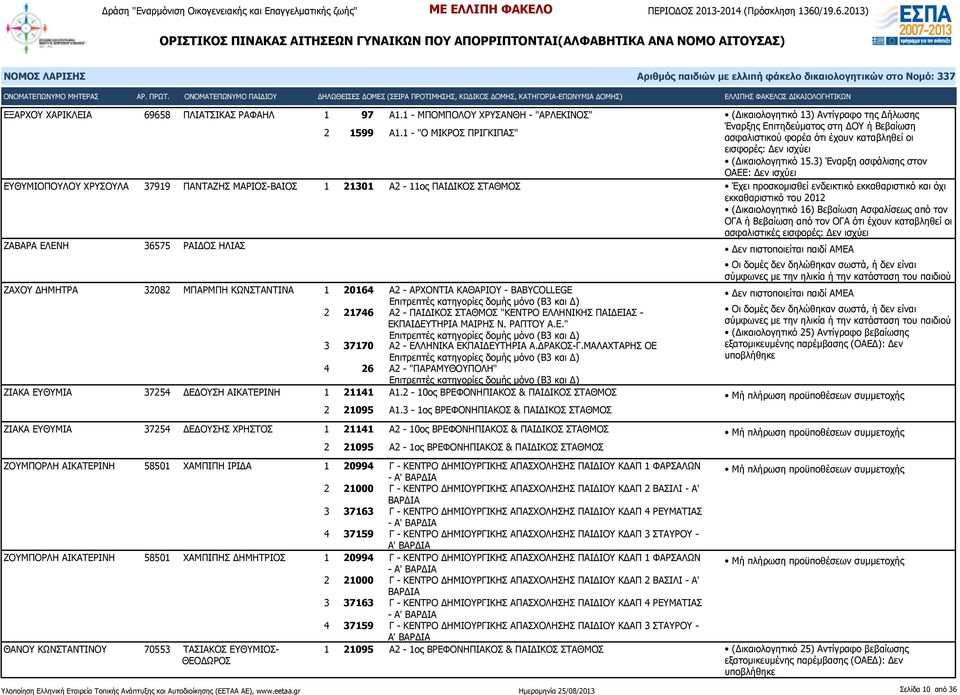 3) Έναρξη ασφάλισης στον ΟΑΕΕ: ΕΥΘΥΜΙΟΠΟΥΛΟΥ ΧΡΥΣΟΥΛΑ 37919 ΠΑΝΤΑΖΗΣ ΜΑΡΙΟΣ-ΒΑΙΟΣ 1 21301 Α2-11ος ΠΑΙΔΙΚΟΣ ΣΤΑΘΜΟΣ Έχει προσκομισθεί ενδεικτικό εκκαθαριστικό και όχι εκκαθαριστικό του 2012