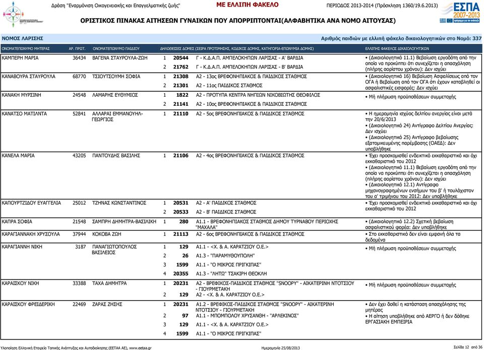 ΓΕΩΡΓΙΟΣ 2 21141 Α2-10ος ΒΡΕΦΟΝΗΠΙΑΚΟΣ & ΠΑΙΔΙΚΟΣ ΣΤΑΘΜΟΣ (Δικαιολογητικό 11.