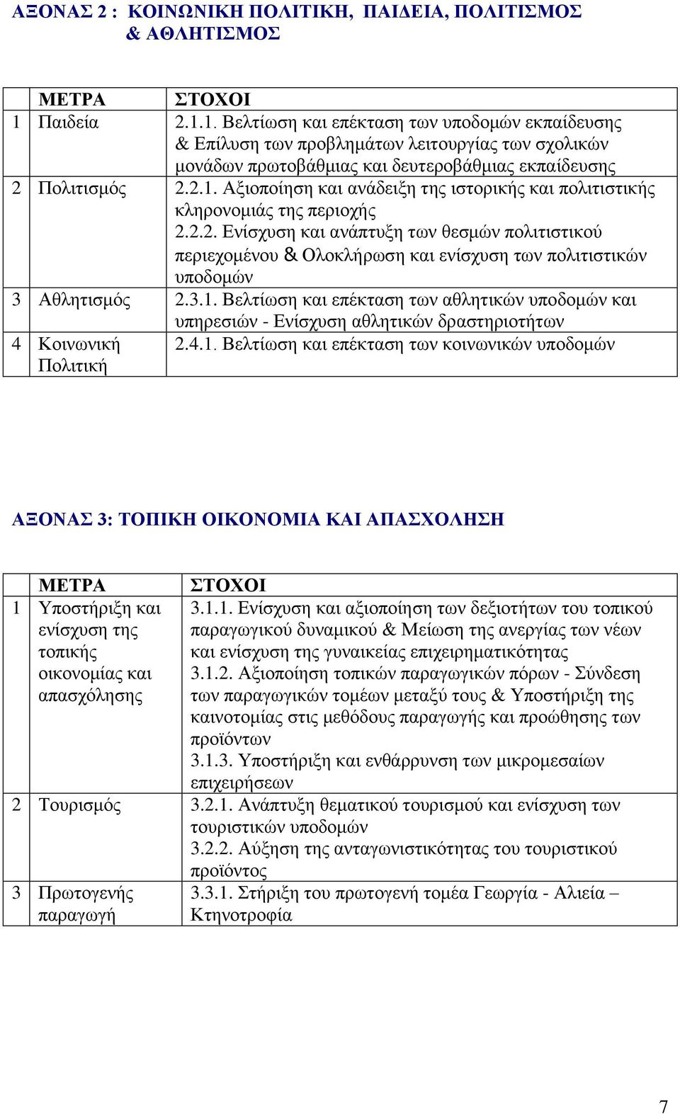 2.2. Ενίσχυση και ανάπτυξη των θεσμών πολιτιστικού περιεχομένου & Ολοκλήρωση και ενίσχυση των πολιτιστικών υποδομών 3 θλητισμός 2.3.1.