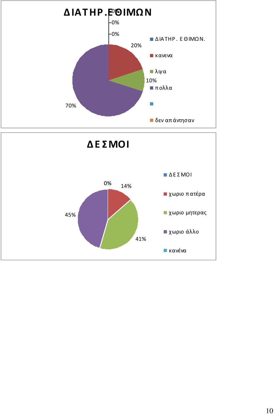 Δ Ε ΣΜΟΙ 14% Δ Ε Σ ΜΟΙ χωριο π ατέρα