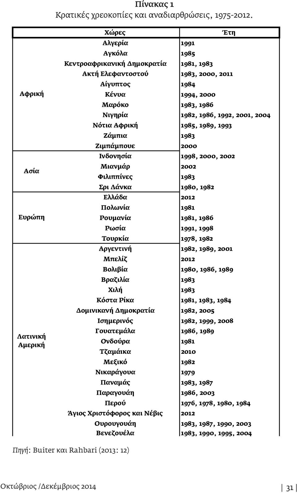 Νιγηρία 1982, 1986, 1992, 2001, 2004 Νότια Αφρική 1985, 1989, 1993 Ζάμπια 1983 Ζιμπάμπουε 2000 Ινδονησία 1998, 2000, 2002 Μιανμάρ 2002 Φιλιππίνες 1983 Σρι Λάνκα 1980, 1982 Ελλάδα 2012 Πολωνία 1981