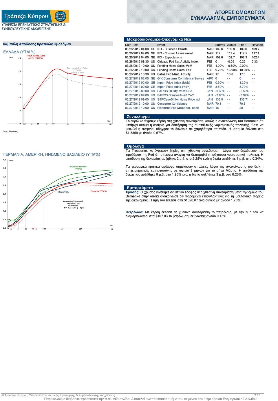 6 109.8 109.6 109.7 03/26/2012 04:00 GE IFO - Current Assessment MAR 117 117.4 117.5 117.4 03/26/2012 04:00 GE IFO - Expectations MAR 102.6 102.7 102.3 102.