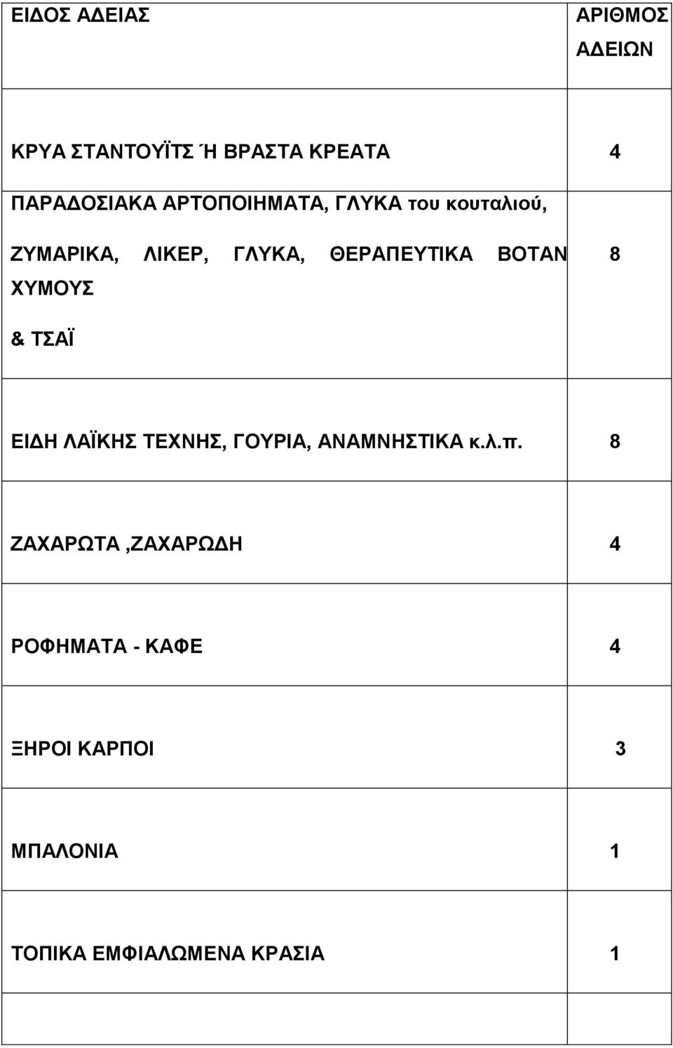 ΒΟΤΑΝΑ, ΧΥΜΟΥΣ 8 & ΤΣΑΪ ΕΙΔΗ ΛΑΪΚΗΣ ΤΕΧΝΗΣ, ΓΟΥΡΙΑ, ΑΝΑΜΝΗΣΤΙΚΑ κ.λ.π.