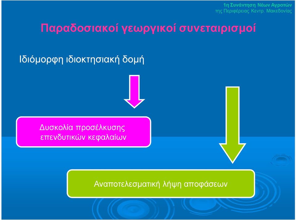 ιδιοκτησιακή δομή Δυσκολία προσέλκυσης