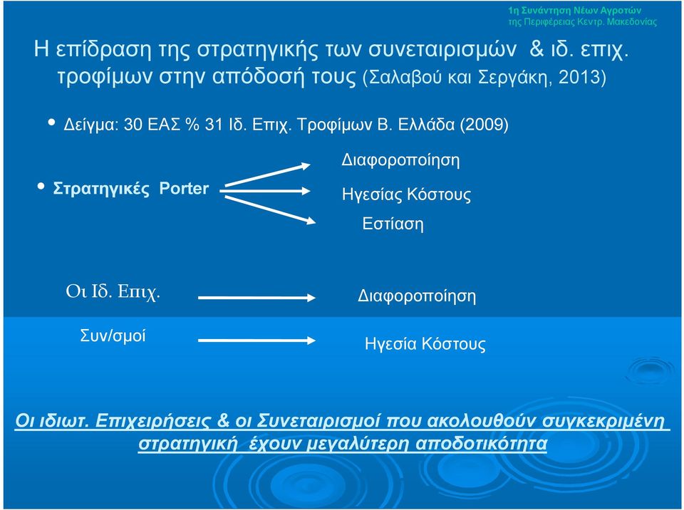 Ελλάδα (2009) 1η Συνάντηση Νέων Αγροτών Στρατηγικές Porter Διαφοροποίηση Ηγεσίας Κόστους Εστίαση Οι Ιδ.