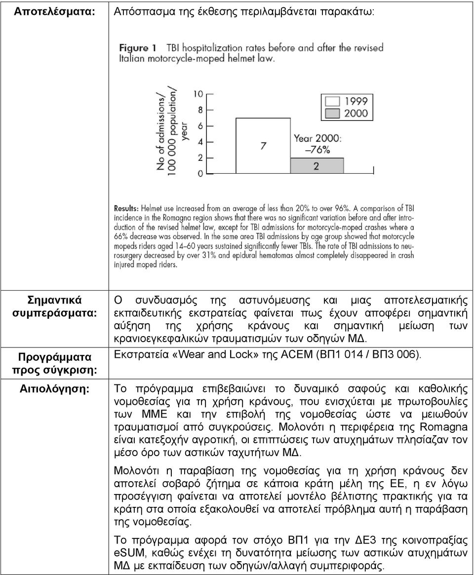 Εκστρατεία «Wear and Lock» της ACEM (ΒΠ1 014 / ΒΠ3 006).