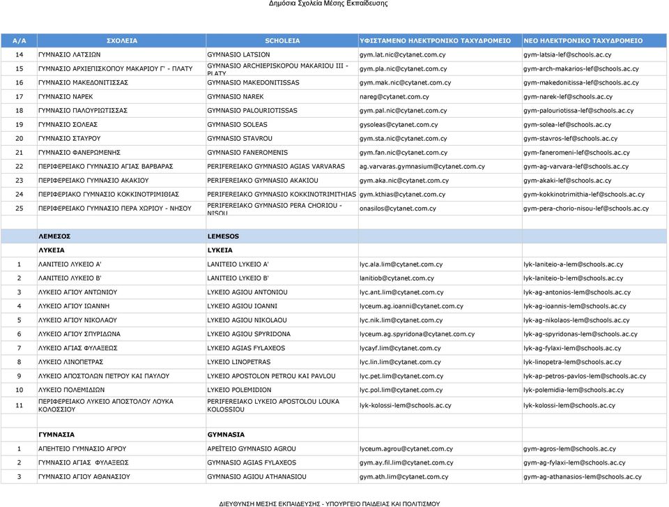 ac.cy 18 ΓΥΜΝΑΣΙΟ ΠΑΛΟΥΡΙΩΤΙΣΣΑΣ GYMNASIO PALOURIOTISSAS gym.pal.nic@cytanet.com.cy gym-palouriotissa-lef@schools.ac.cy 19 ΓΥΜΝΑΣΙΟ ΣΟΛΕΑΣ GYMNASIO SOLEAS gysoleas@cytanet.com.cy gym-solea-lef@schools.