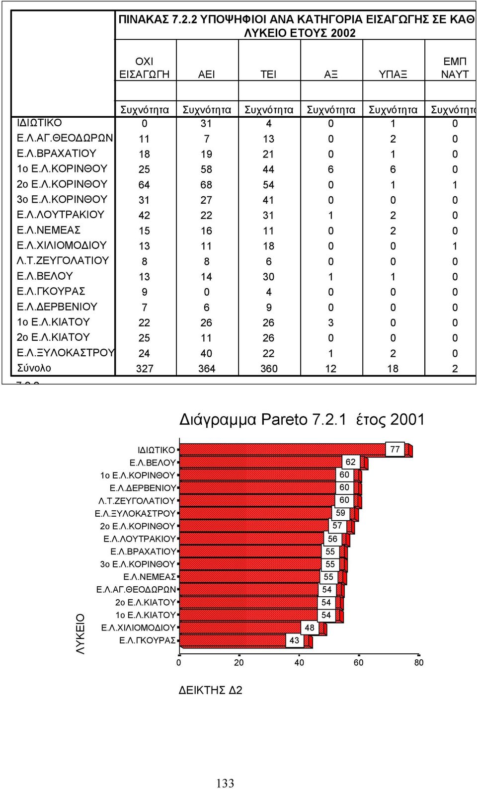 Συχνότητα Συχνότητα Συχνότητα Συχνότητα 0 31 4 0 1 0 11 7 13 0 2 0 18 19 21 0 1 0 25 58 44 6 6 0 64 68 54 0 1 1 31 27 41 0 0 0