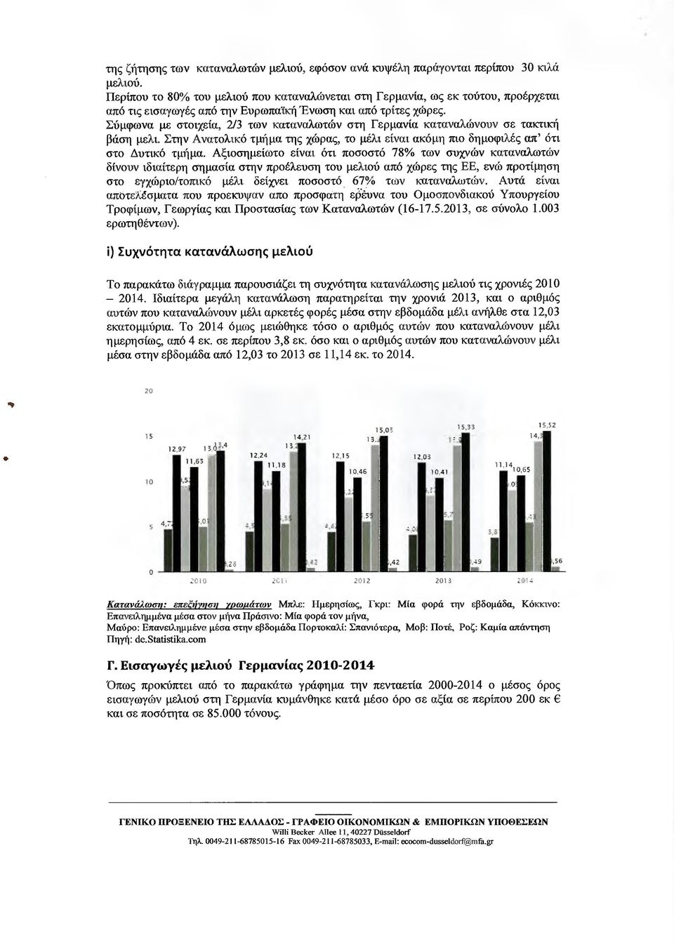 Σύµφωνα µε στοιχεία, 2Ι3 των καταναλωτών στη Γερµανία καταναλώνουν σε τακτική βάση µελι. Στην Ανατολικό τµήµα της χώρας, το µέλι είναι ακόµη πιο δηµοφιλές απ' ότι στο υτικό τµήµα.