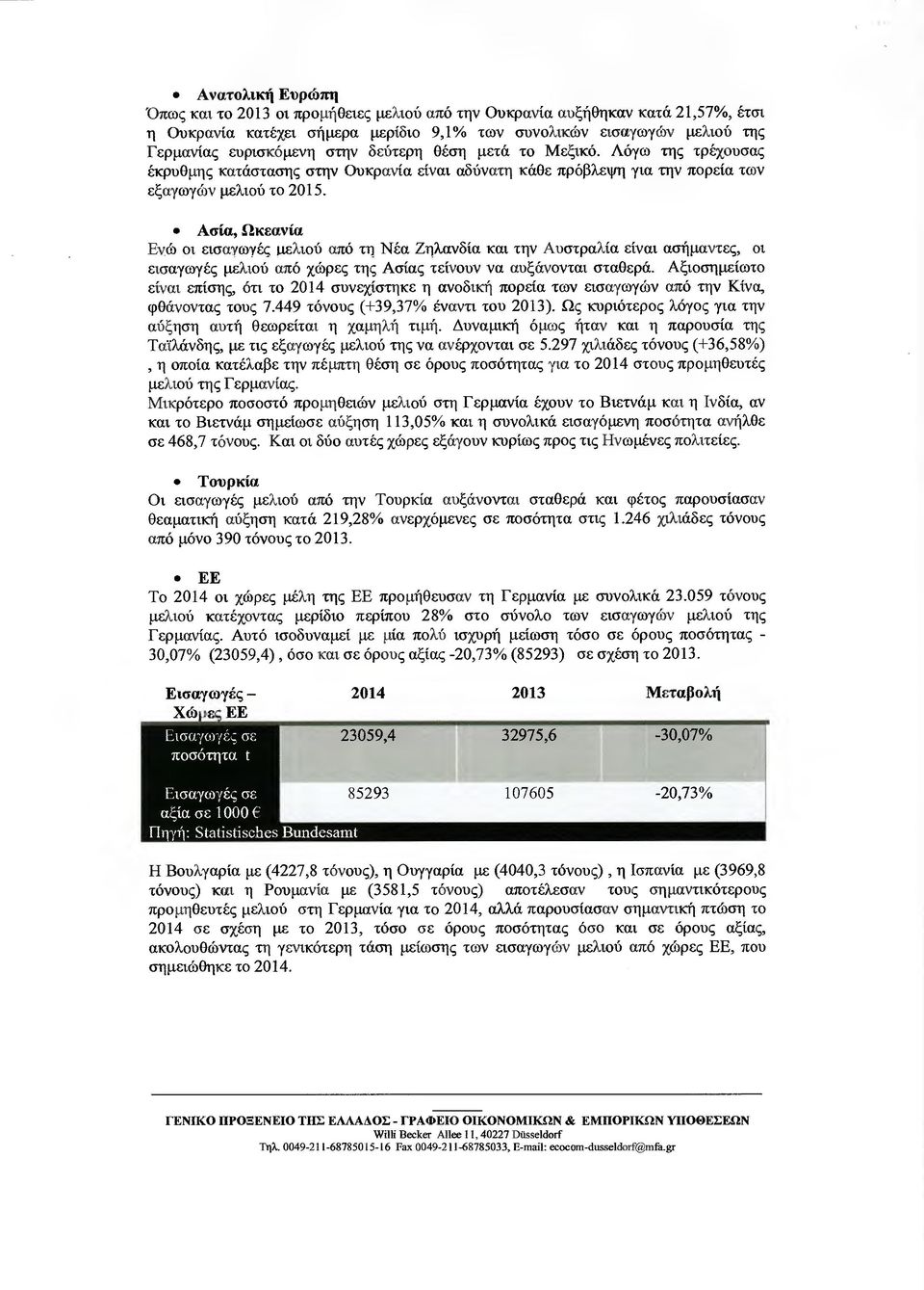 Ασία, Ωκεανία Ενώ οι εισαγωγές µελιού από τη Νέα Ζηλανδία και την Αυστραλία είναι ασήµαντες, οι εισαγωγές µελιού από χώρες της Ασίας τείνουν να αυξάνονται σταθερά.