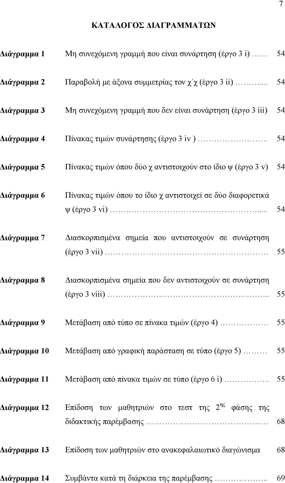 . 54 Διάγραμμα 5 Πίνακας τιμών όπου δύο χ αντιστοιχούν στο ίδιο ψ (έργο 3 v) 54 Διάγραμμα 6 Πίνακας τιμών όπου το ίδιο χ αντιστοιχεί σε δύο διαφορετικά ψ (έργο 3 vi).