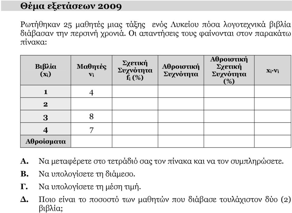 i ν i 2 3 8 4 7 Αθροίσματα Α. Να μεταφέρετε στο τετράδιό σας τον πίνακα και να τον συμπληρώσετε. Β.