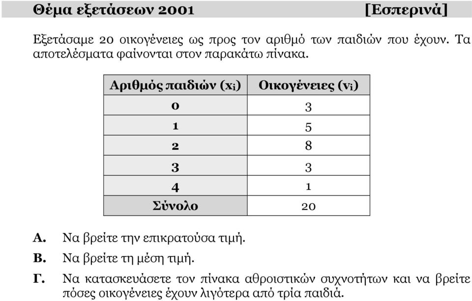 Αριθμός παιδιών (x i ) Οικογένειες (v i ) 0 3 1 5 2 8 3 3 4 1 Σύνολο 20 Α.