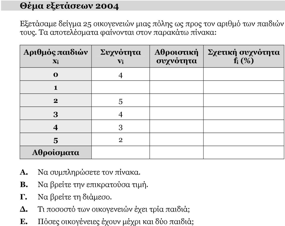 Αθροιστική συχνότητα συχνότητα f i (%) Α. Να συμπληρώσετε τον πίνακα. Β. Να βρείτε την επικρατούσα τιμή. Γ.