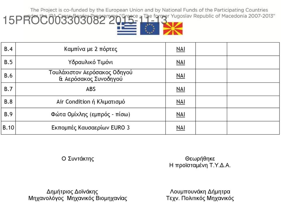 8 Air Condition ή Κλιματισμό ΝΑΙ Β.9 Φώτα Ομίχλης (εμπρός πίσω) NAI Β.