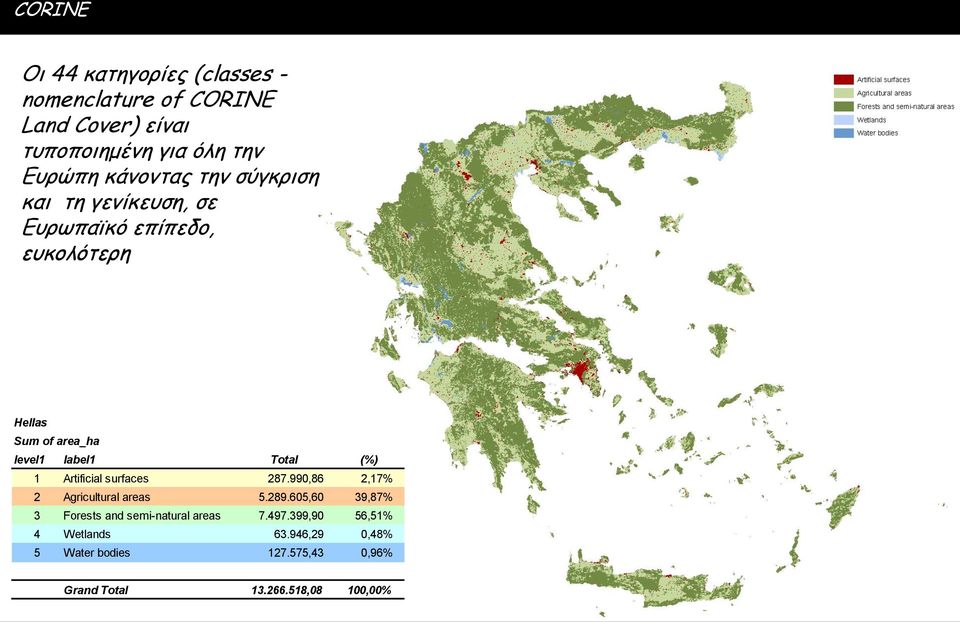 Total (%) 1 Artificial surfaces 287.990,86 2,17% 2 Agricultural areas 5.289.