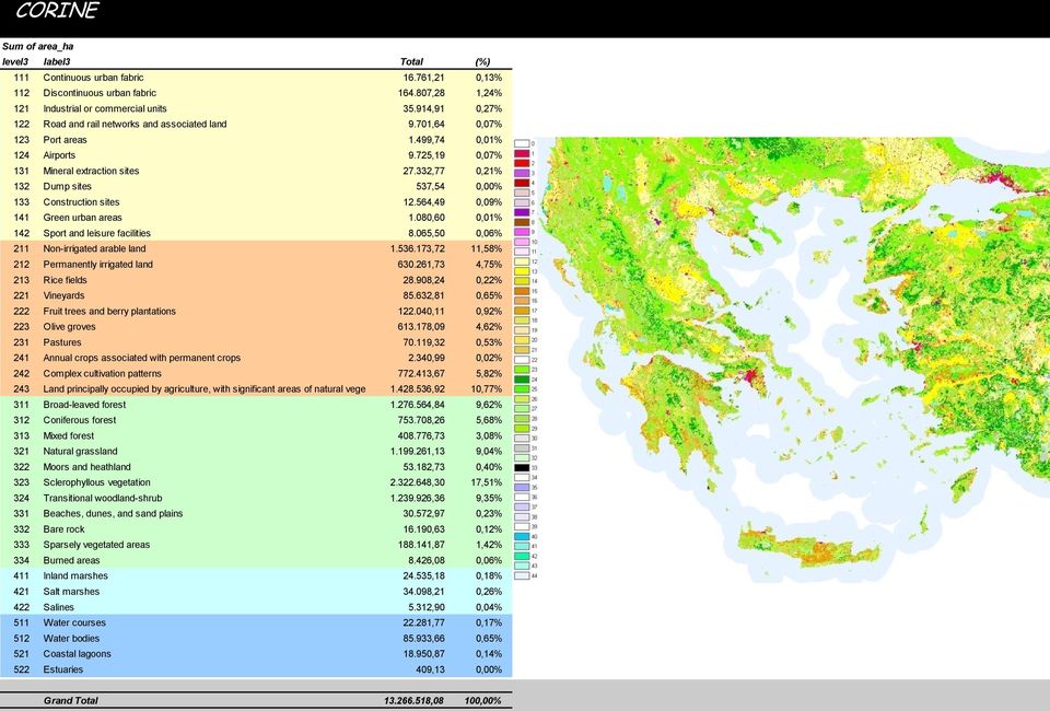 332,77 0,21% 132 Dump sites 537,54 0,00% 133 Construction sites 12.564,49 0,09% 141 Green urban areas 1.080,60 0,01% 142 Sport and leisure facilities 8.065,50 0,06% 211 Non-irrigated arable land 1.