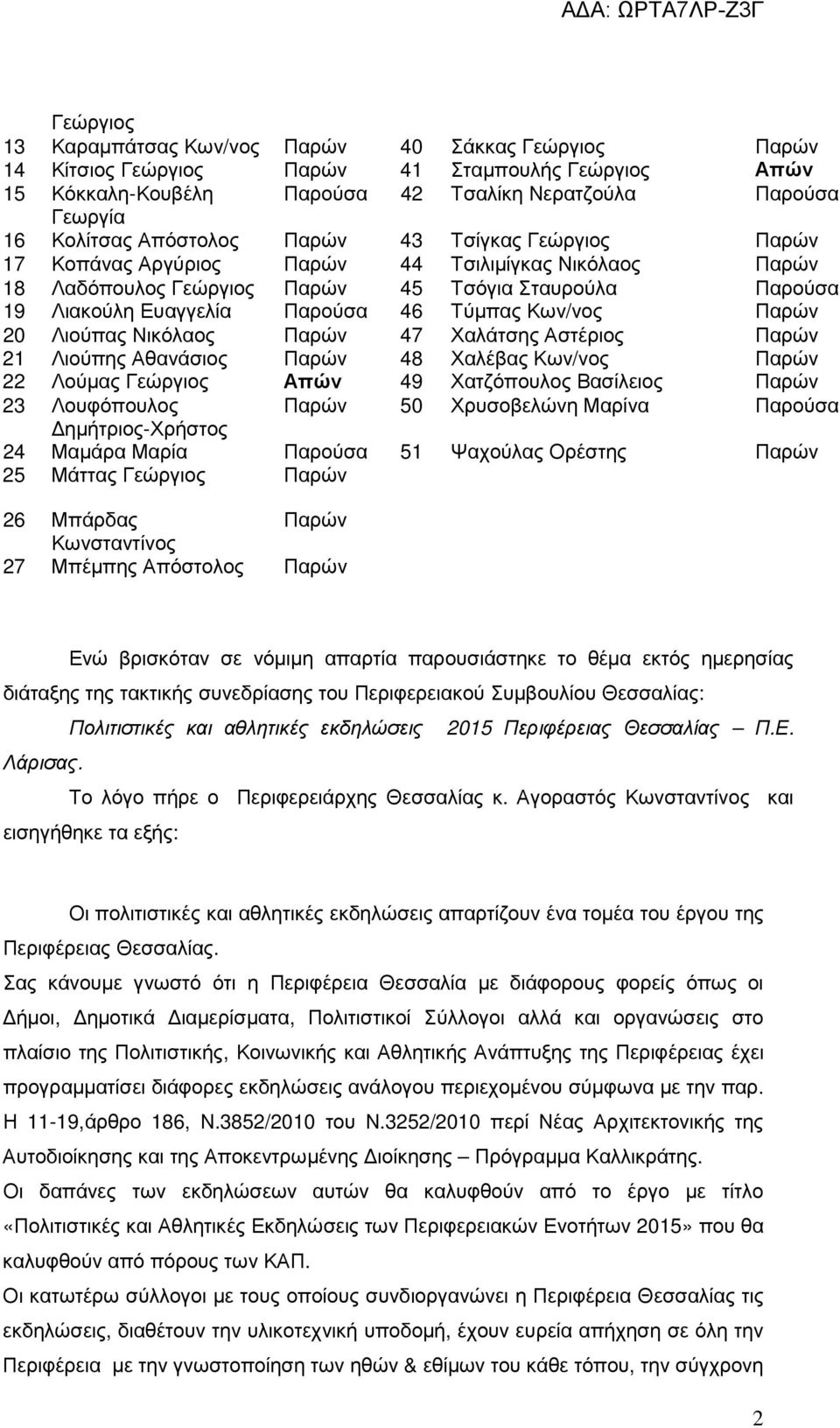 Κων/νος Παρών 20 Λιούπας Νικόλαος Παρών 47 Χαλάτσης Αστέριος Παρών 21 Λιούπης Αθανάσιος Παρών 48 Χαλέβας Κων/νος Παρών 22 Λούµας Γεώργιος Απών 49 Χατζόπουλος Βασίλειος Παρών 23 Λουφόπουλος Παρών 50