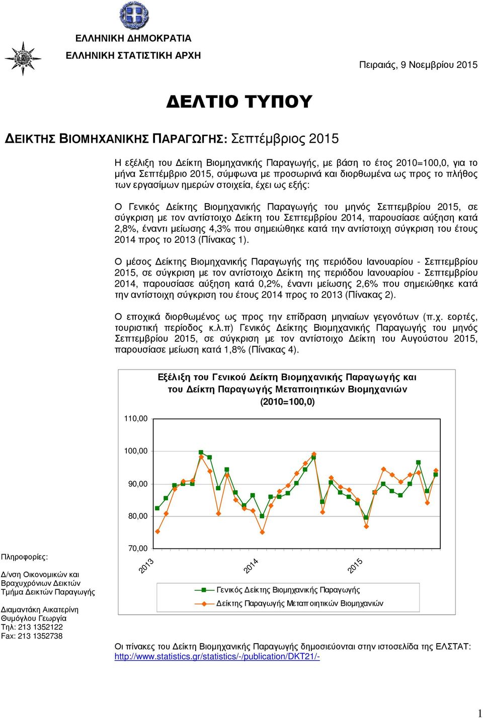 2015, σε σύγκριση µε τον αντίστοιχο είκτη του Σεπτεµβρίου 2014, παρουσίασε αύξηση κατά 2,8%, έναντι µείωσης 4,3% που σηµειώθηκε κατά την αντίστοιχη σύγκριση του έτους 2014 προς το 2013 (Πίνακας 1).