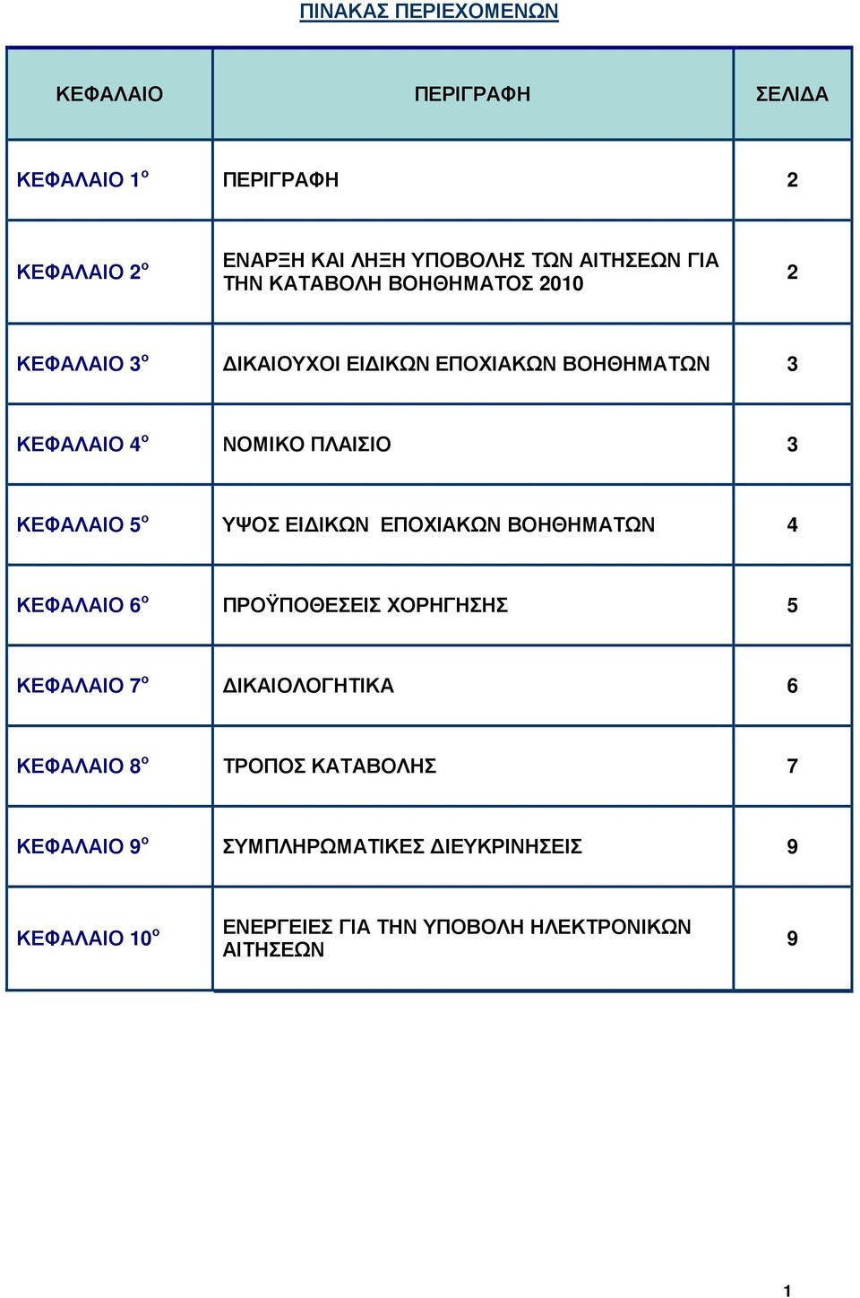 ΚΕΦΑΛΑΙΟ 5 ο ΥΨΟΣ ΕΙ ΙΚΩΝ ΕΠΟΧΙΑΚΩΝ ΒΟΗΘΗΜΑΤΩΝ 4 ΚΕΦΑΛΑΙΟ 6 ο ΠΡΟΫΠΟΘΕΣΕΙΣ ΧΟΡΗΓΗΣΗΣ 5 ΚΕΦΑΛΑΙΟ 7 ο ΙΚΑΙΟΛΟΓΗΤΙΚΑ 6 ΚΕΦΑΛΑΙΟ