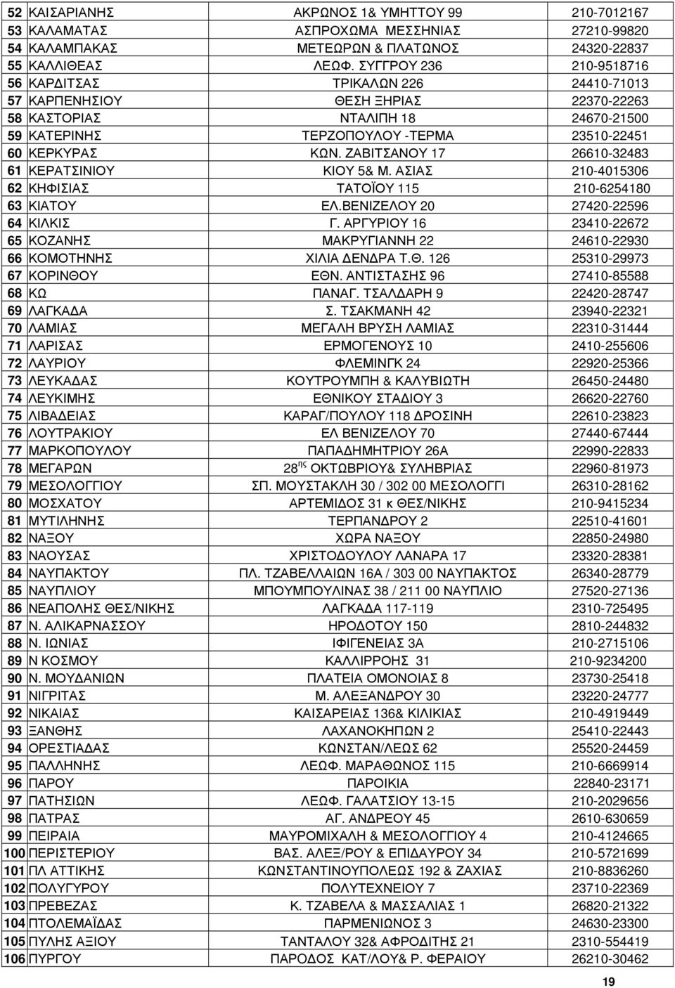ΖΑΒΙΤΣΑΝΟΥ 17 26610-32483 61 ΚΕΡΑΤΣΙΝΙΟΥ ΚΙΟΥ 5& Μ. ΑΣΙΑΣ 210-4015306 62 ΚΗΦΙΣΙΑΣ ΤΑΤΟΪΟΥ 115 210-6254180 63 ΚΙΑΤΟΥ ΕΛ.ΒΕΝΙΖΕΛΟΥ 20 27420-22596 64 ΚΙΛΚΙΣ Γ.