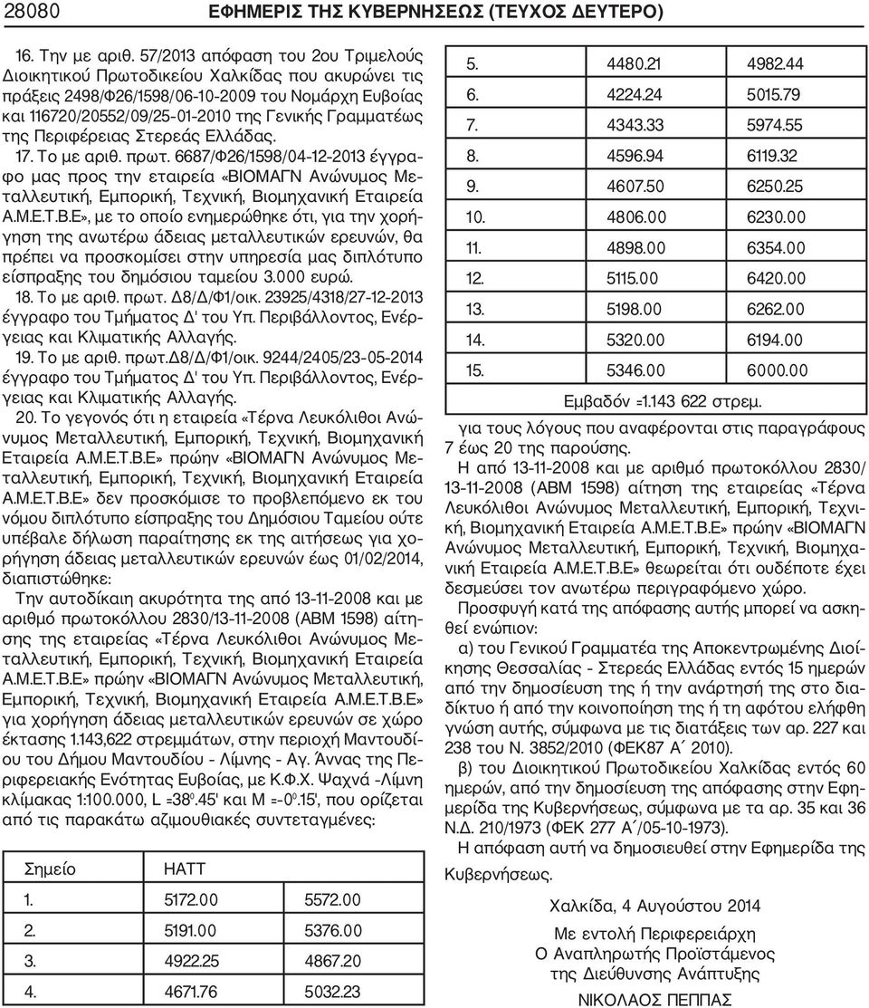 Περιφέρειας Στερεάς Ελλάδας. 17. Το με αριθ. πρωτ. 6687/Φ26/1598/04 12 2013 έγγρα φο μας προς την εταιρεία «ΒΙ