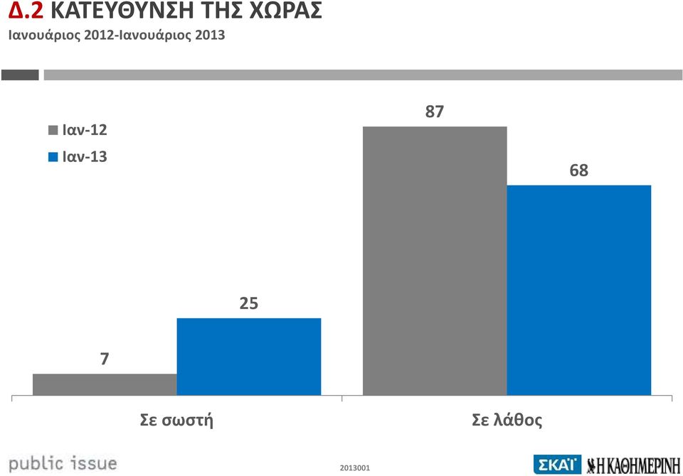 2012- 2013 Ιαν-12 Ιαν-13