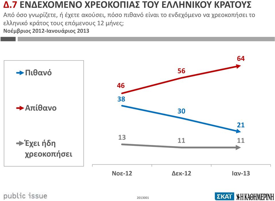 ελληνικό κράτος τους επόμενους 12 μήνες; Νοέμβριος 2012-Ιανουάριος 2013