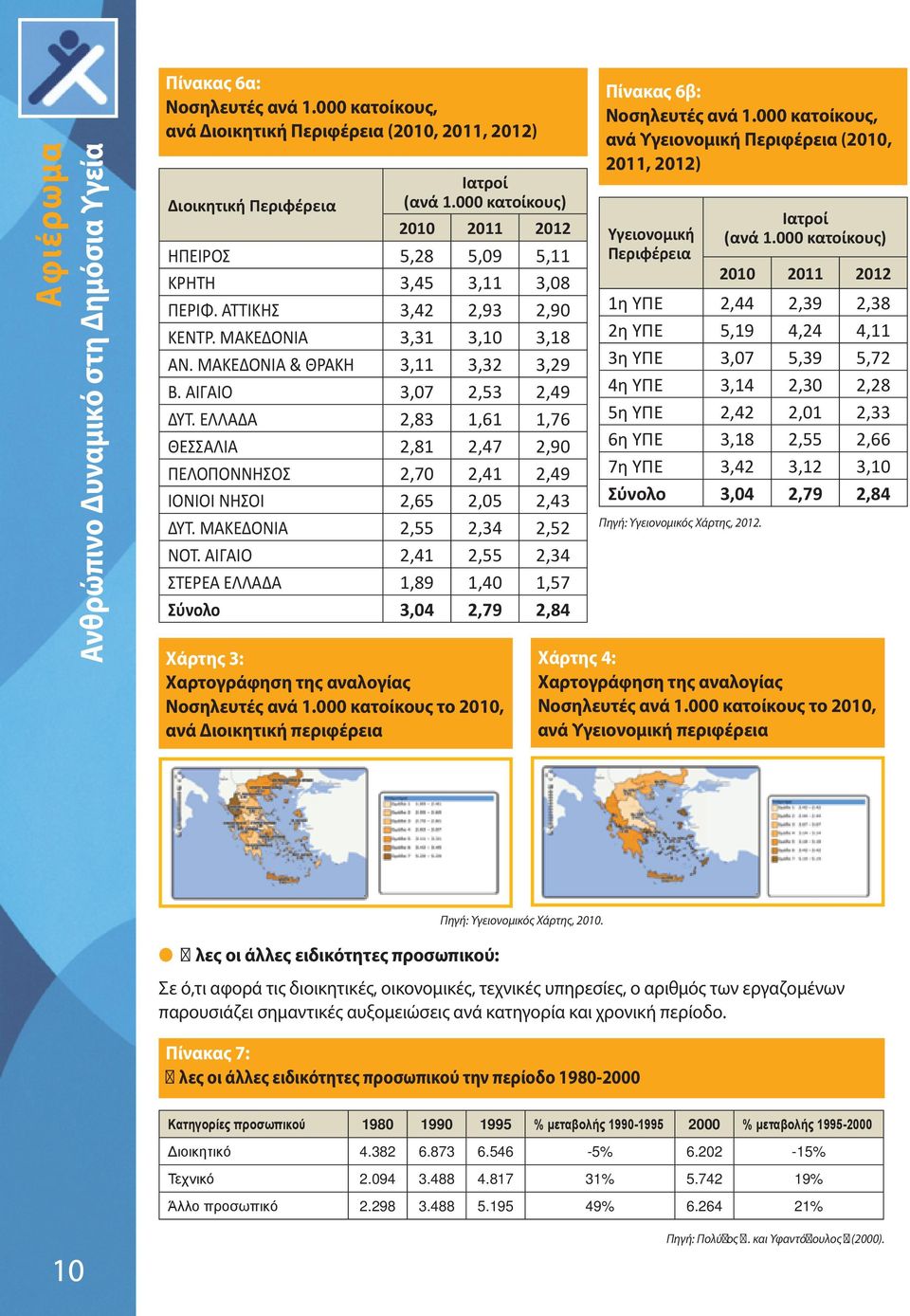 ΑΙΓΑΙΟ 3,07 2,53 2,49 ΔΥΤ. ΕΛΛΑΔΑ 2,83 1,61 1,76 ΘΕΣΣΑΛΙΑ 2,81 2,47 2,90 ΠΕΛΟΠΟΝΝΗΣΟΣ 2,70 2,41 2,49 ΙΟΝΙΟΙ ΝΗΣΟΙ 2,65 2,05 2,43 ΔΥΤ. ΜΑΚΕΔΟΝΙΑ 2,55 2,34 2,52 ΝΟΤ.