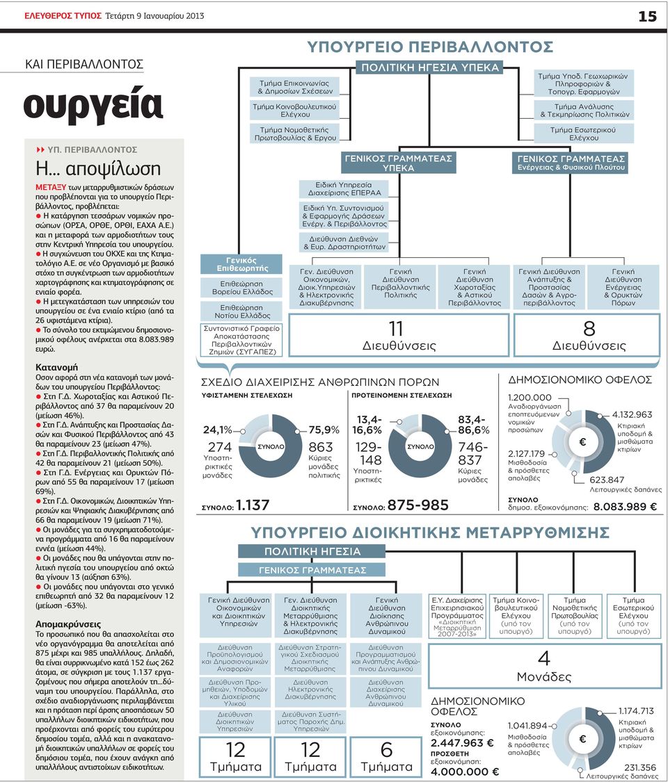 συγχώνευση του ΚΧΕ και της Κτηµατολόγιο.Ε. σε νέο ργανισµό µε βασικό στόχο τη συγκέντρωση των αρµοδιοτήτων χαρτογράφησης και κτηµατογράφησης σε ενιαίο φορέα.