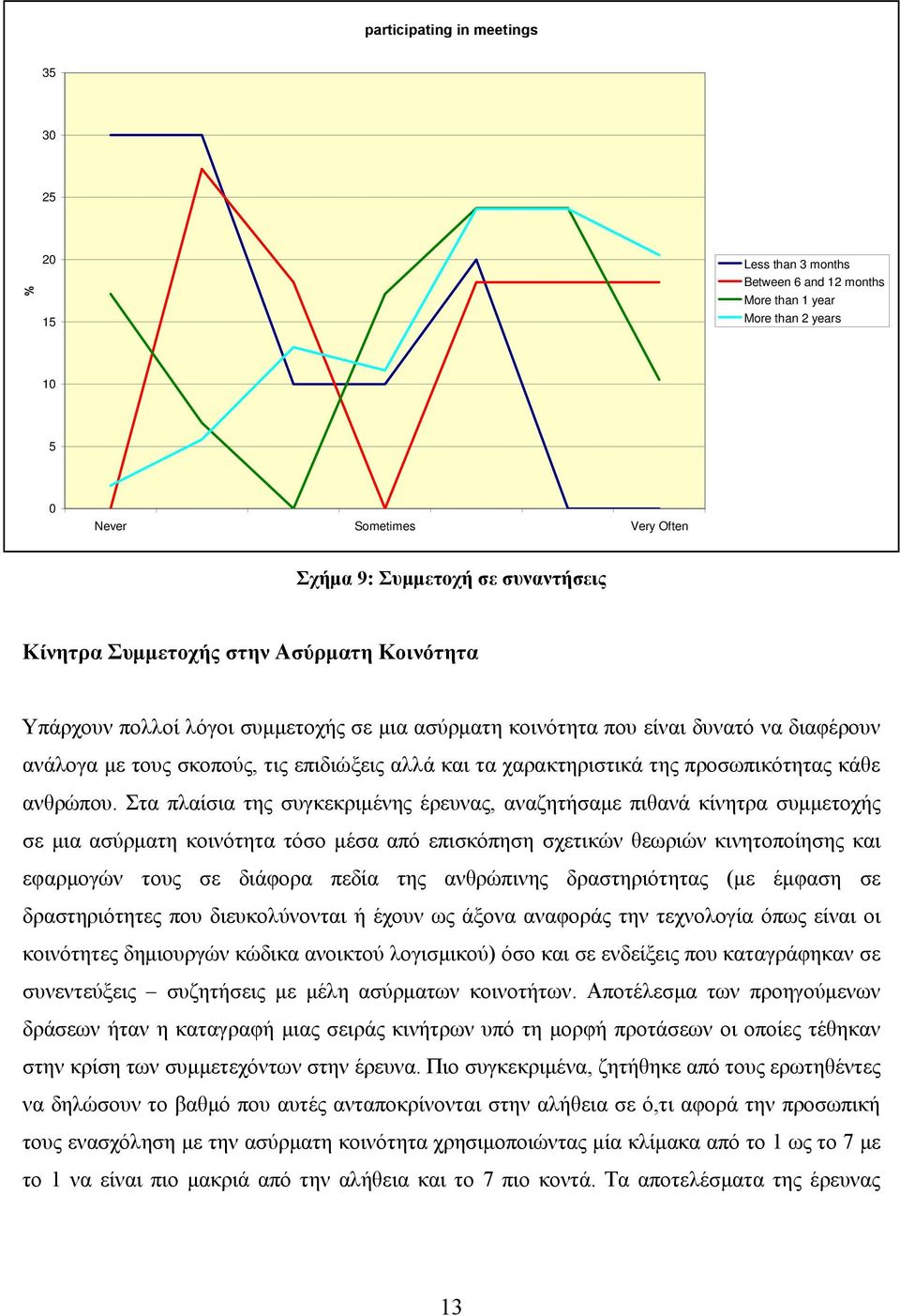 προσωπικότητας κάθε ανθρώπου.