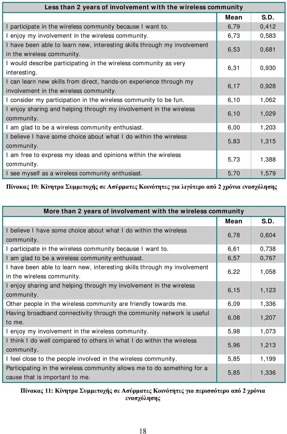 wireless community as very interesting.