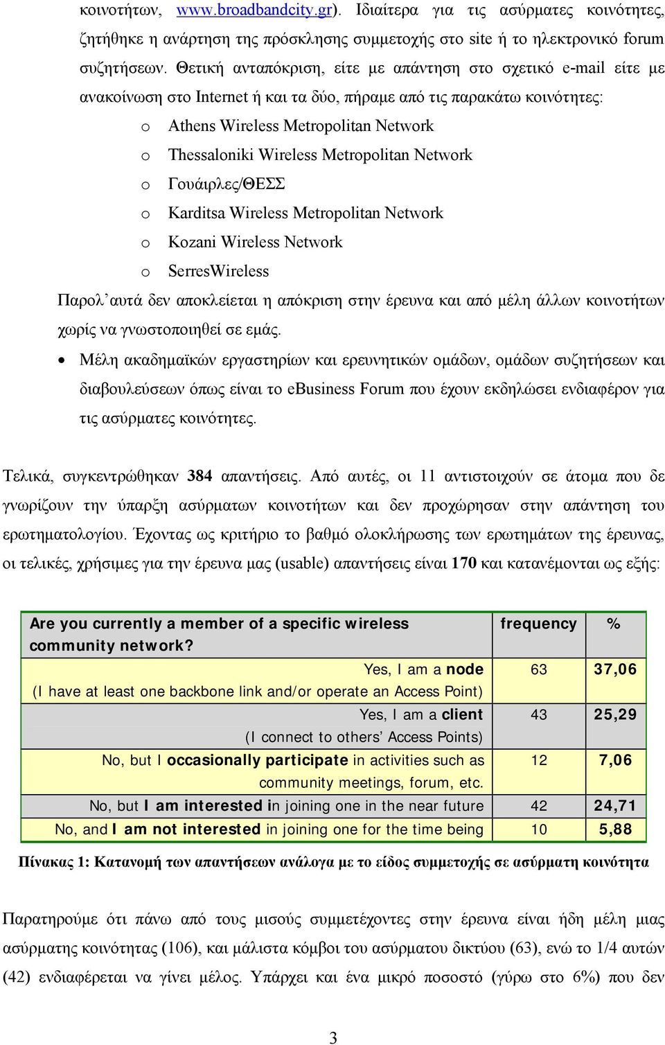 Wireless Metropolitan Network o Γουάιρλες/ΘΕΣΣ o Karditsa Wireless Metropolitan Network o Kozani Wireless Network o SerresWireless Παρολ αυτά δεν αποκλείεται η απόκριση στην έρευνα και από μέλη άλλων