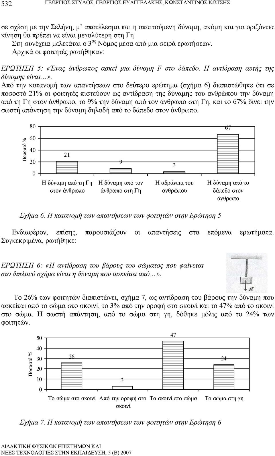 Από την κατανομή των απαντήσεων στο δεύτερο ερώτημα (σχήμα 6) διαπιστώθηκε ότι σε ποσοστό 21% οι φοιτητές πιστεύουν ως αντίδραση της δύναμης του ανθρώπου την δύναμη από τη Γη στον άνθρωπο, το 9% την