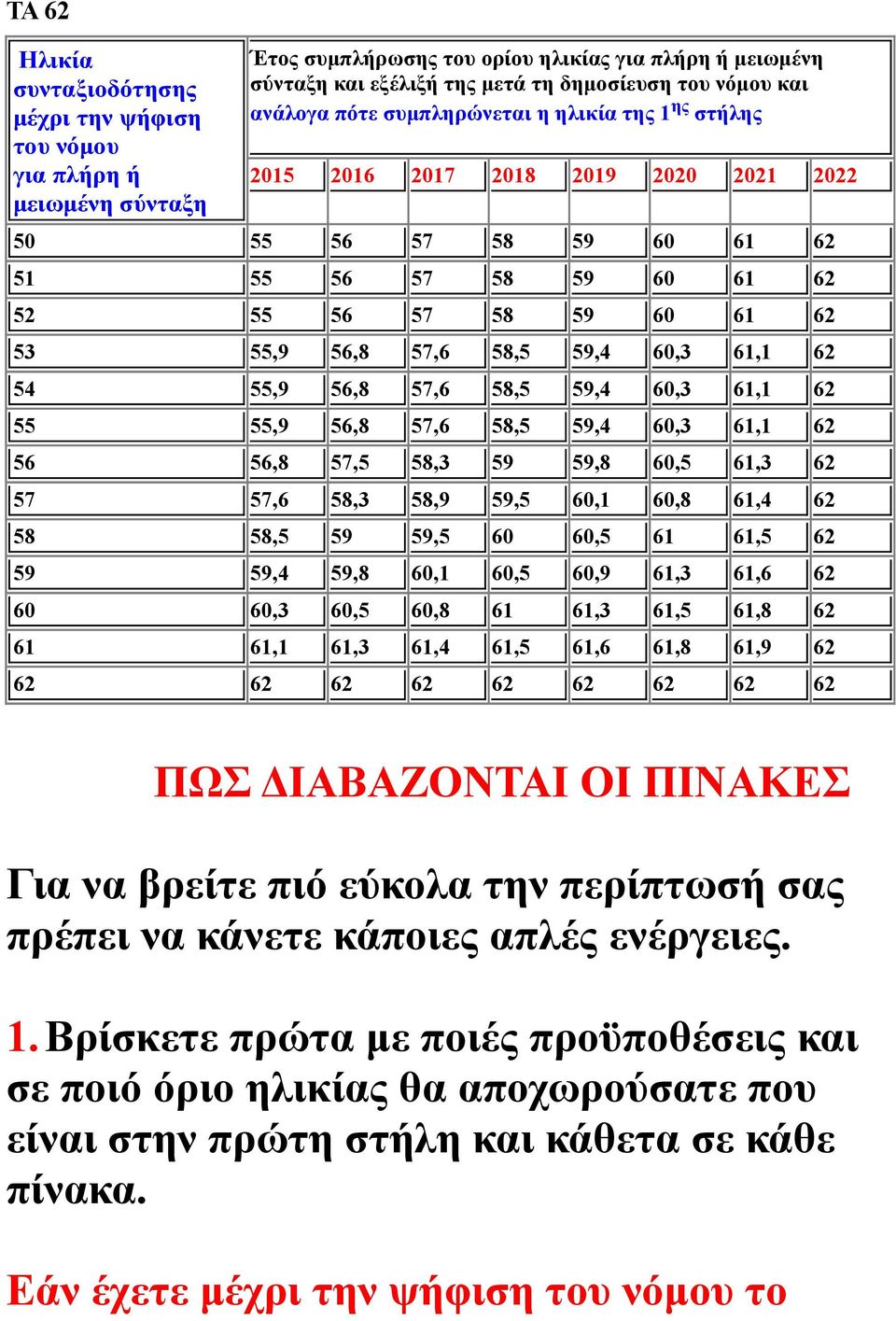 59,4 60,3 61,1 62 54 55,9 56,8 57,6 58,5 59,4 60,3 61,1 62 55 55,9 56,8 57,6 58,5 59,4 60,3 61,1 62 56 56,8 57,5 58,3 59 59,8 60,5 61,3 62 57 57,6 58,3 58,9 59,5 60,1 60,8 61,4 62 58 58,5 59 59,5 60