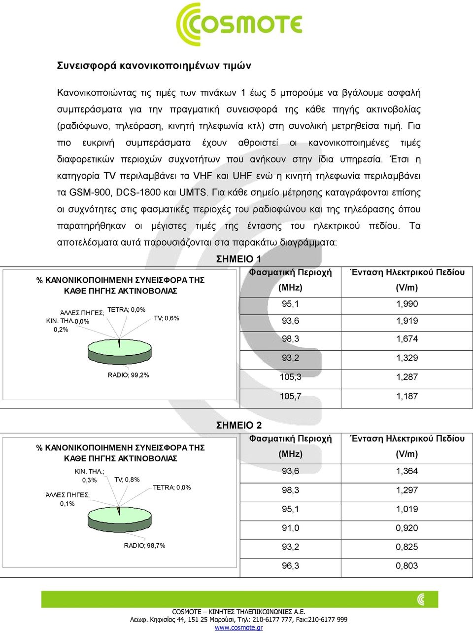 Έτσι η κατηγορία TV περιλαµβάνει τα VHF και UHF ενώ η κινητή τηλεφωνία περιλαµβάνει τα GSM-900, DCS-1800 και UMTS.