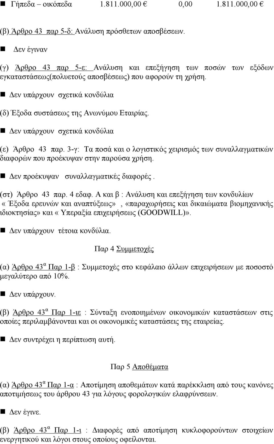 Δεν υπάρχουν σχετικά κονδύλια (δ) Έξοδα συστάσεως της Ανωνύμου Εταιρίας. Δεν υπάρχουν σχετικά κονδύλια (ε) Άρθρο 43 παρ.