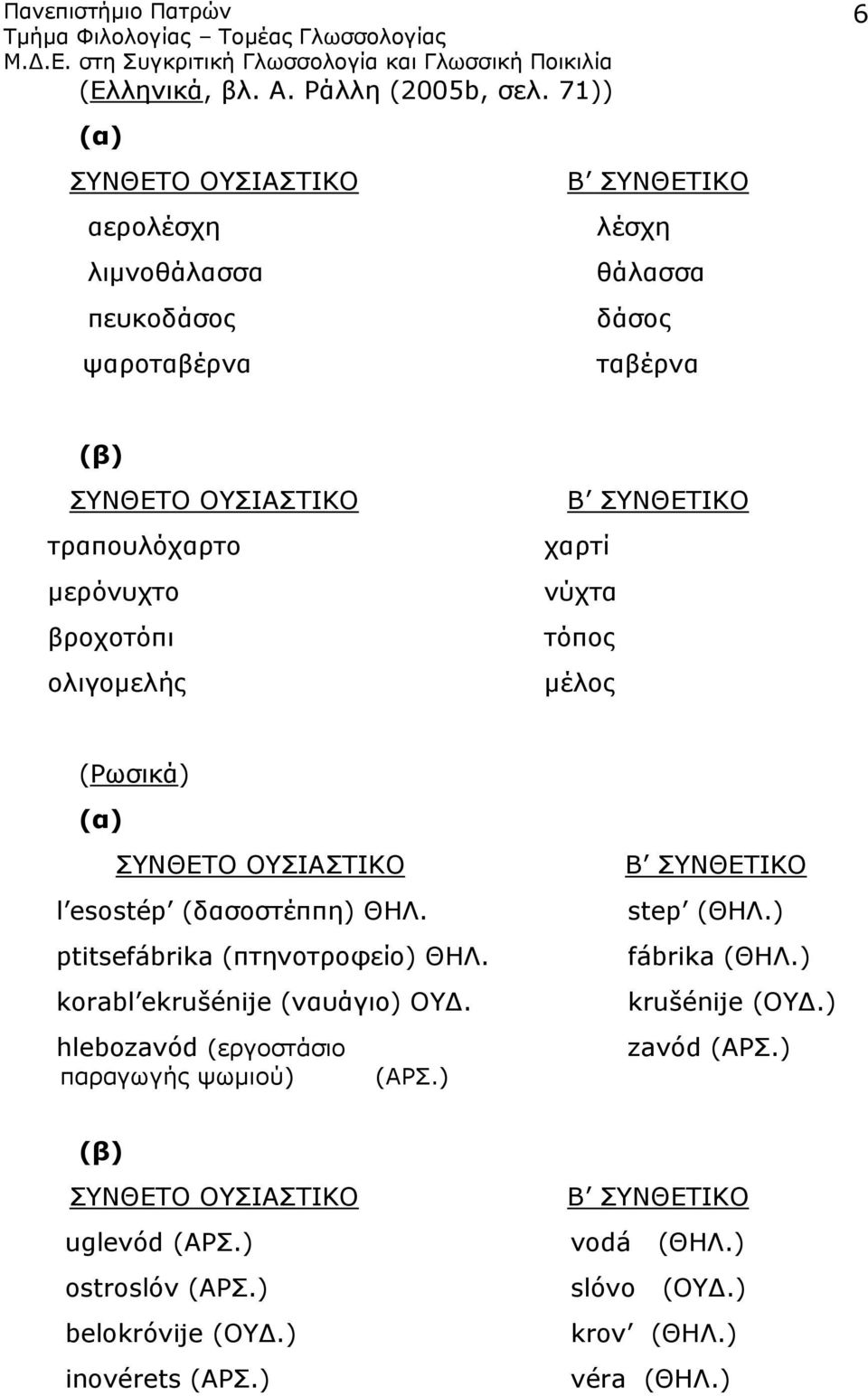 βροχοτόπι ολιγομελής Β ΣΥΝΘΕΤΙΚΟ χαρτί νύχτα τόπος μέλος (Ρωσικά) (α) ΣΥΝΘΕΤΟ ΟΥΣΙΑΣΤΙΚΟ l esostép (δασοστέππη) ΘΗΛ. ptitsefábrika (πτηνοτροφείο) ΘΗΛ.