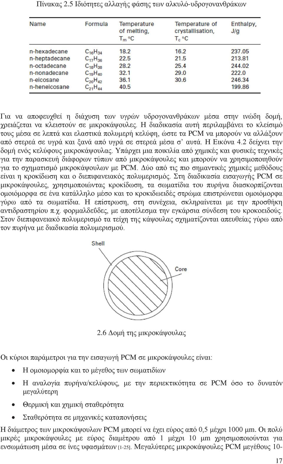 2 δείχνει την δομή ενός κελύφους μικροκάψουλας.