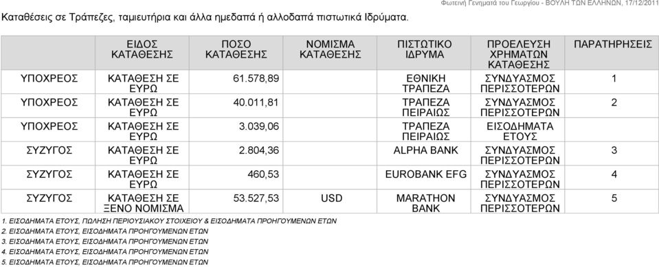 ΕΙΣΟΔΗΜΑΤΑ ΕΤΟΥΣ, ΕΙΣΟΔΗΜΑΤΑ ΠΡΟΗΓΟΥΜΕΝΩΝ ΕΤΩΝ 5.