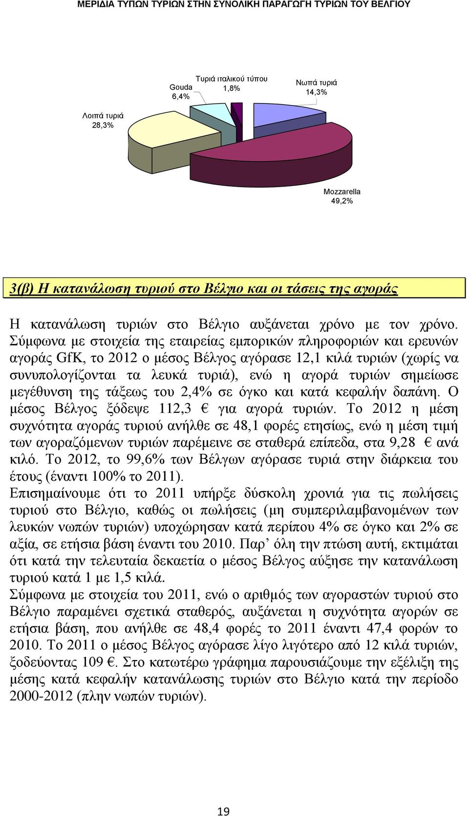 χκθσλα κε ζηνηρεία ηεο εηαηξείαο εκπνξηθψλ πιεξνθνξηψλ θαη εξεπλψλ αγνξάο GfK, ην 2012 ν κέζνο Βέιγνο αγφξαζε 12,1 θηιά ηπξηψλ (ρσξίο λα ζπλππνινγίδνληαη ηα ιεπθά ηπξηά), ελψ ε αγνξά ηπξηψλ ζεκείσζε