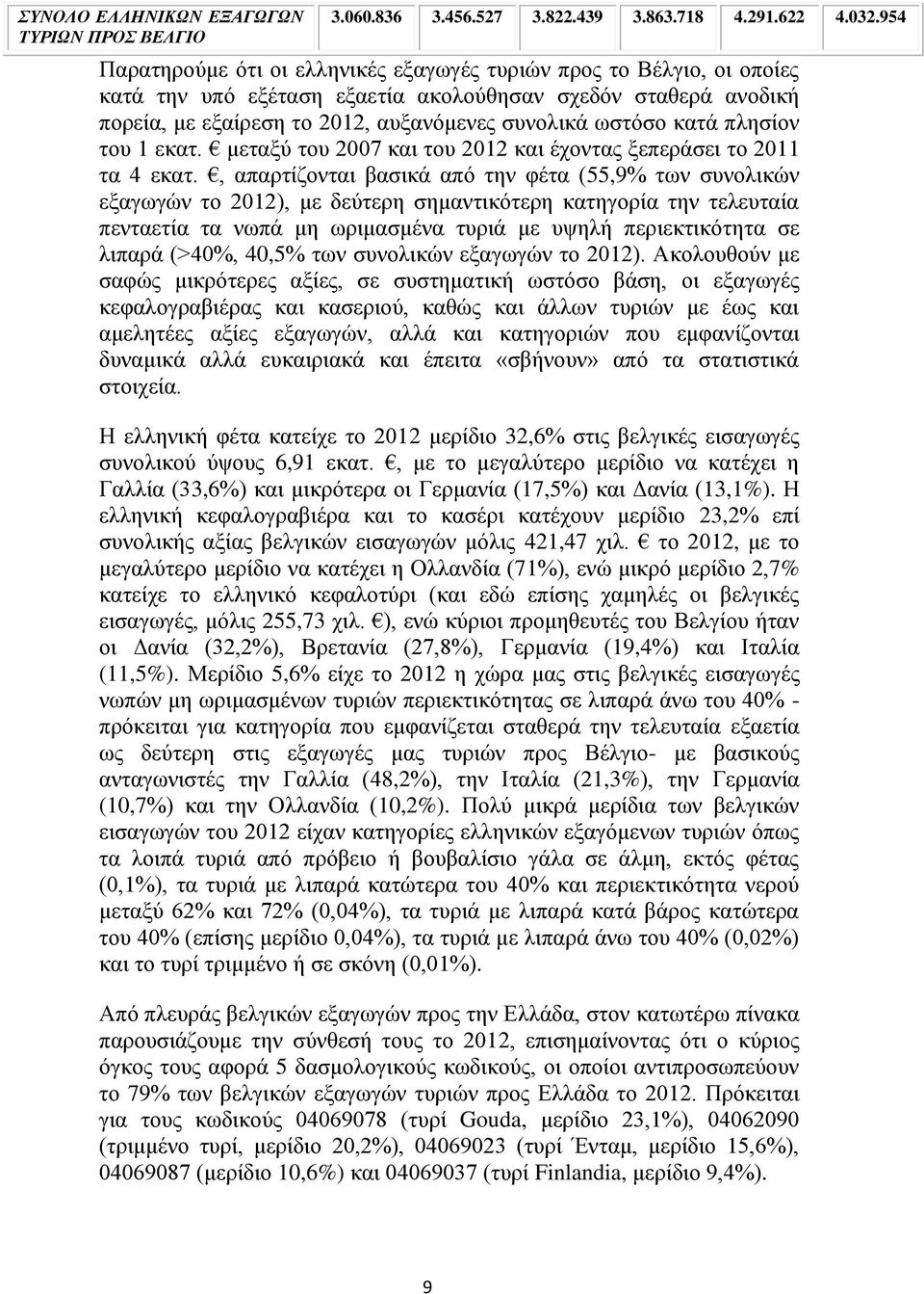 θαηά πιεζίνλ ηνπ 1 εθαη. κεηαμχ ηνπ 2007 θαη ηνπ 2012 θαη έρνληαο μεπεξάζεη ην 2011 ηα 4 εθαη.