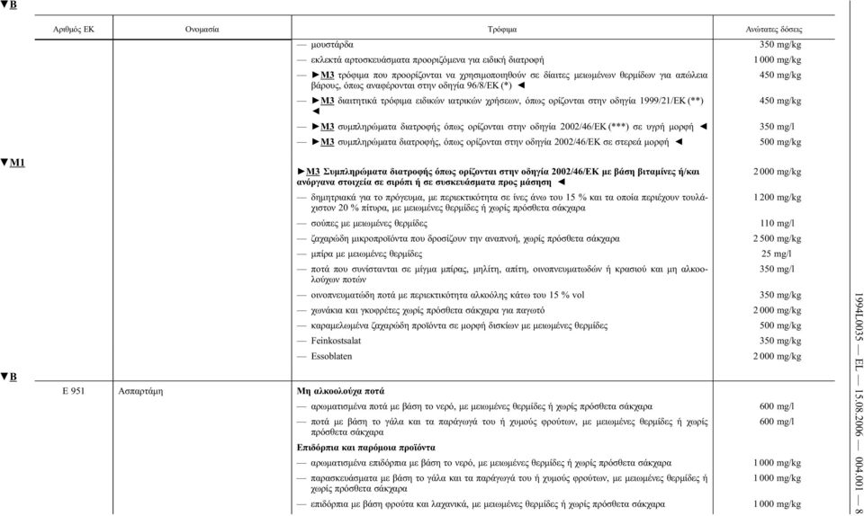 2002/46/ΕΚ (***) σε υγρή μορφή 350 mg/l M3 συμπληρώματα διατροφής, όπως ορίζονται στην οδηγία 2002/46/ΕΚ σε στερεά μορφή 500 mg/kg M3 Συμπληρώματα διατροφής όπως ορίζονται στην οδηγία 2002/46/ΕΚ με