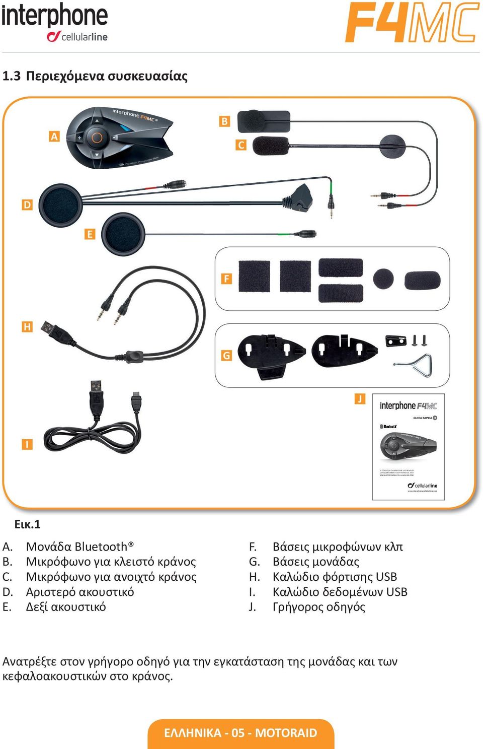 Μικρόφωνο για ανοιχτό κράνος D. Αριστερό ακουστικό E. Δεξί ακουστικό F. Βάσεις μικροφώνων κλπ G. Βάσεις ς H. Καλώδιο φόρτισης USB I.