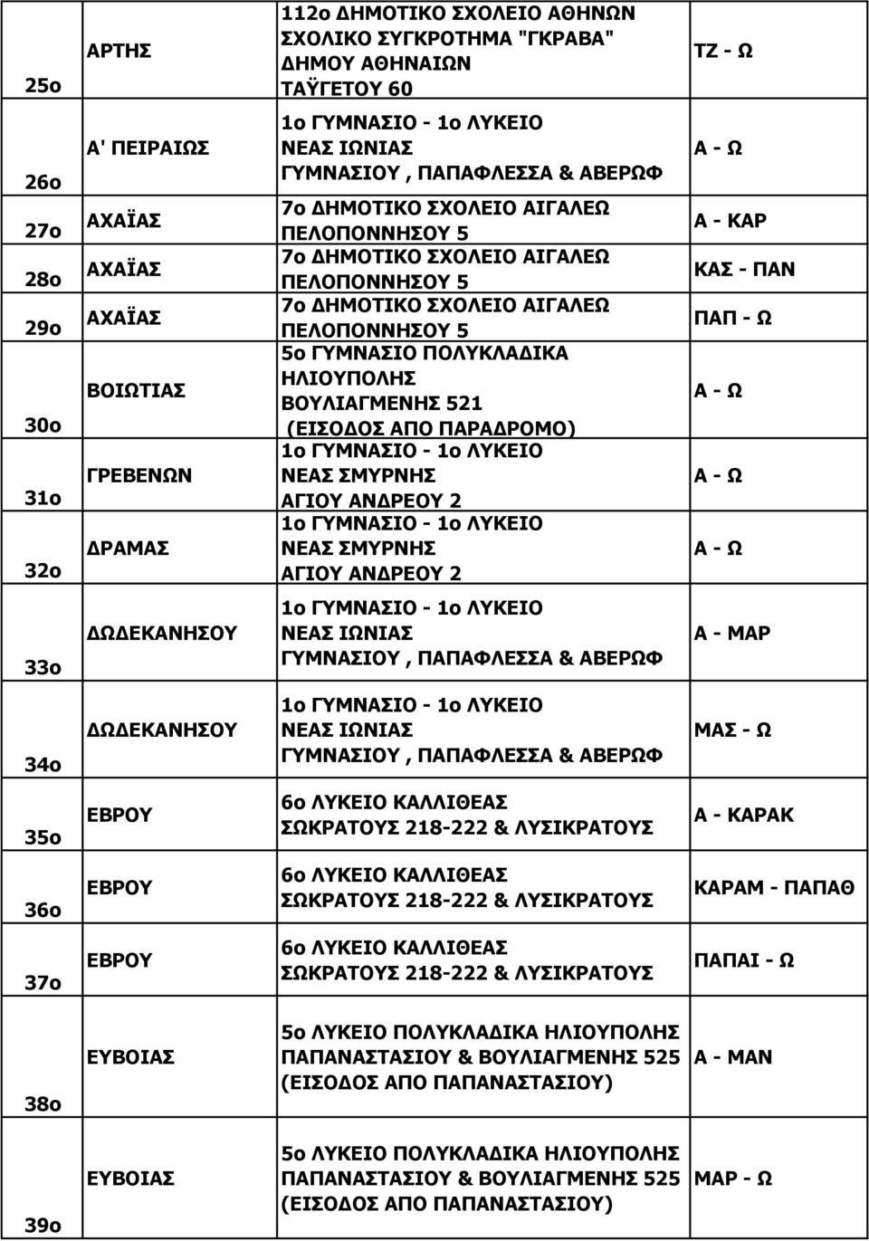 33ο ΔΩΔΕΚΑΝΗΣΟΥ Α - ΜΑΡ 34ο ΔΩΔΕΚΑΝΗΣΟΥ ΜΑΣ - Ω 35ο ΕΒΡΟΥ Α - ΚΑΡΑΚ 36ο