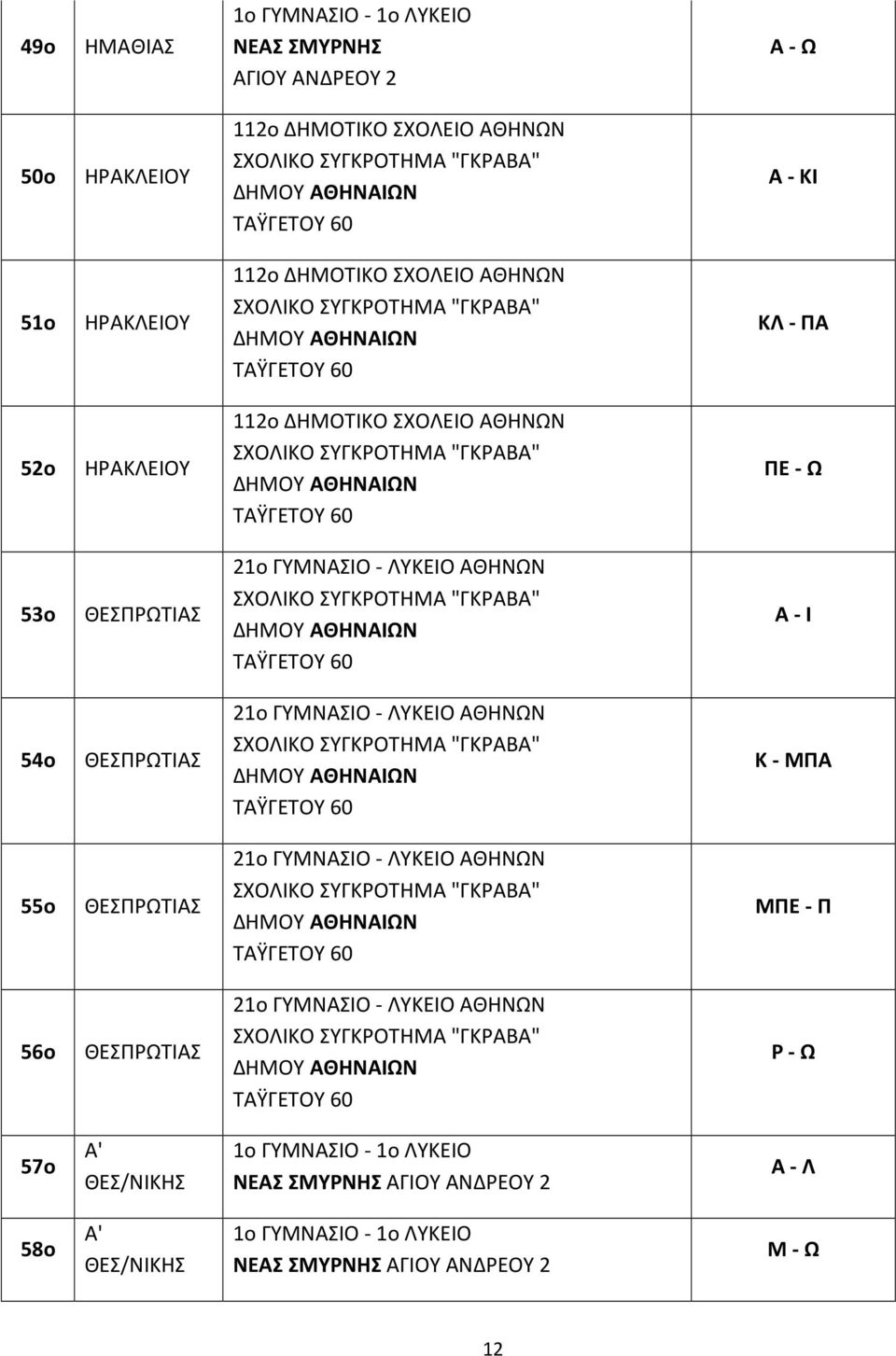 ΛΥΚΕΙΟ ΑΘΗΝΩΝ Κ - ΜΠΑ 55ο ΘΕΠΡΩΤΙΑ 21ο ΓΥΜΝΑΙΟ - ΛΥΚΕΙΟ ΑΘΗΝΩΝ ΜΠΕ - Π 56ο ΘΕΠΡΩΤΙΑ 21ο ΓΥΜΝΑΙΟ - ΛΥΚΕΙΟ
