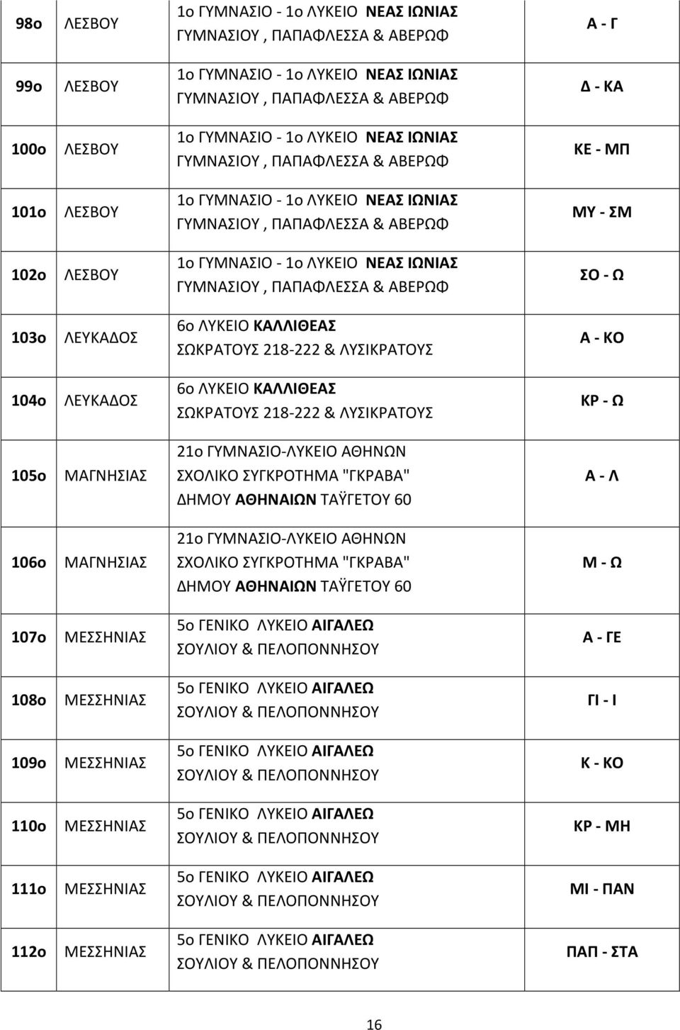 218-222 & ΛΥΙΚΡΑΤΟΥ ΚΡ - Ω 105ο ΜΑΓΝΗΙΑ 21ο ΓΥΜΝΑΙΟ-ΛΥΚΕΙΟ ΑΘΗΝΩΝ Α - Λ 106ο ΜΑΓΝΗΙΑ 21ο ΓΥΜΝΑΙΟ-ΛΥΚΕΙΟ ΑΘΗΝΩΝ Μ - Ω 107ο ΜΕΗΝΙΑ ΟΥΛΙΟΥ & ΠΕΛΟΠΟΝΝΗΟΥ Α - ΓΕ 108ο ΜΕΗΝΙΑ ΟΥΛΙΟΥ &