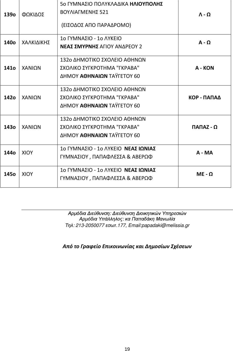 ΛΥΚΕΙΟ ΝΕΑ ΙΩΝΙΑ Α - ΜΑ 145ο ΧΙΟΥ 1ο ΓΥΜΝΑΙΟ - 1ο ΛΥΚΕΙΟ ΝΕΑ ΙΩΝΙΑ ΜΕ - Ω Αρµόδια ιεύθυνση: ιεύθυνση ιοικητικών Υπηρεσιών Αρµόδια