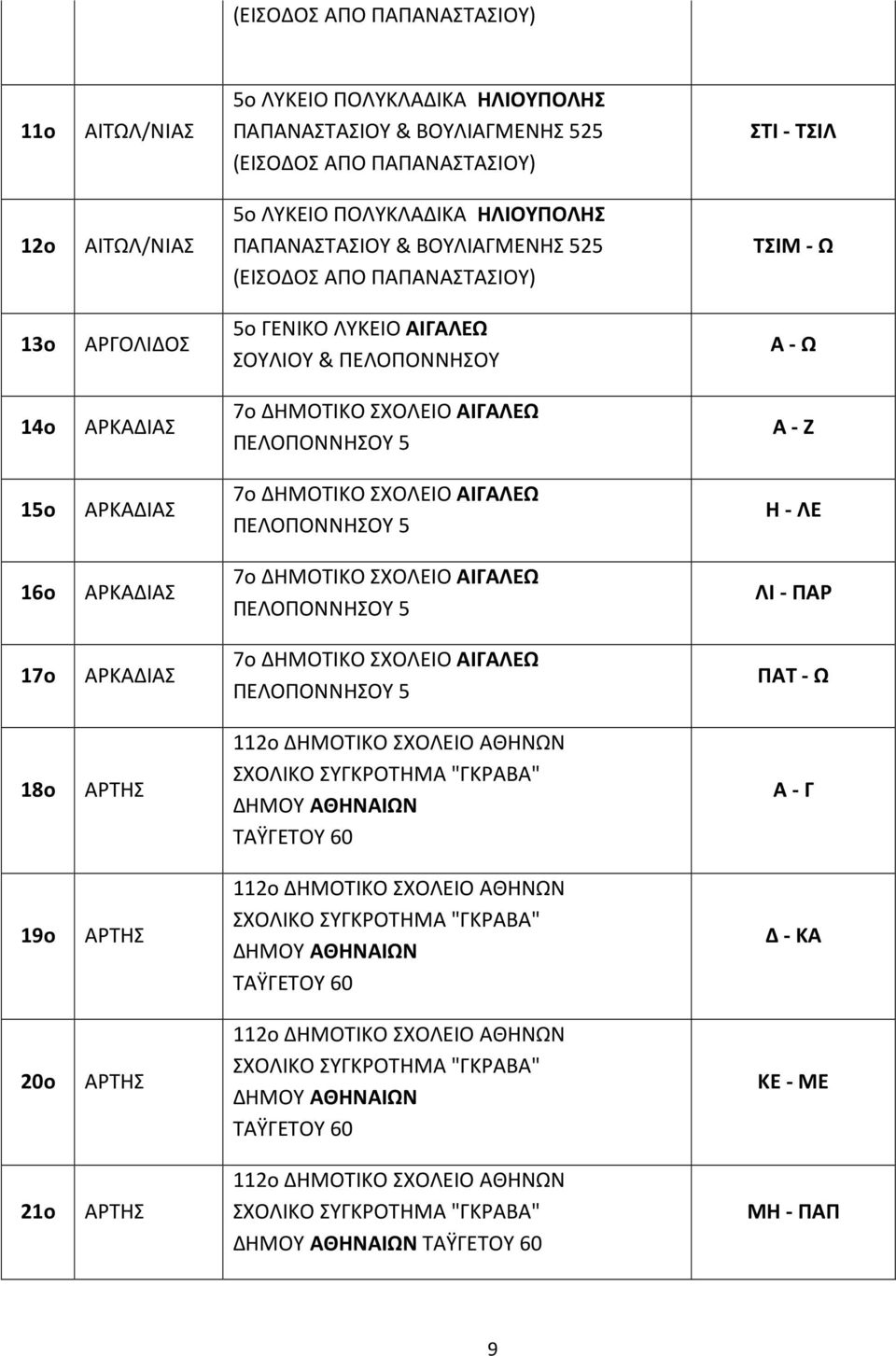 ΑΙΓΑΛΕΩ ΠΕΛΟΠΟΝΝΗΟΥ 5 ΛΙ - ΠΑΡ 17ο ΑΡΚΑΔΙΑ 7ο ΑΙΓΑΛΕΩ ΠΕΛΟΠΟΝΝΗΟΥ 5 ΠΑΤ - Ω 18ο ΑΡΤΗ 112ο